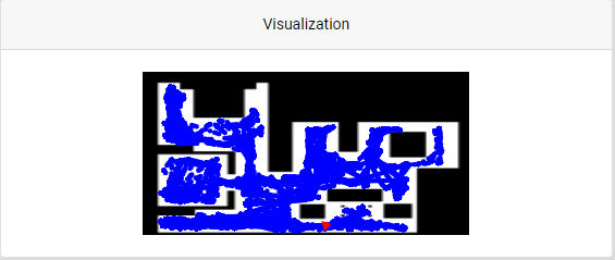 Visualización del recorrido del robot