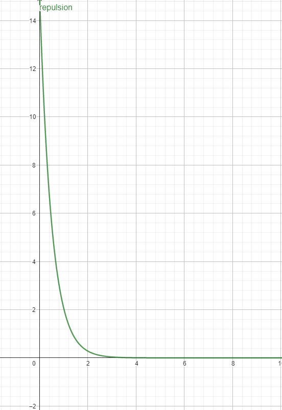 Función de importancia de las medidas del laser